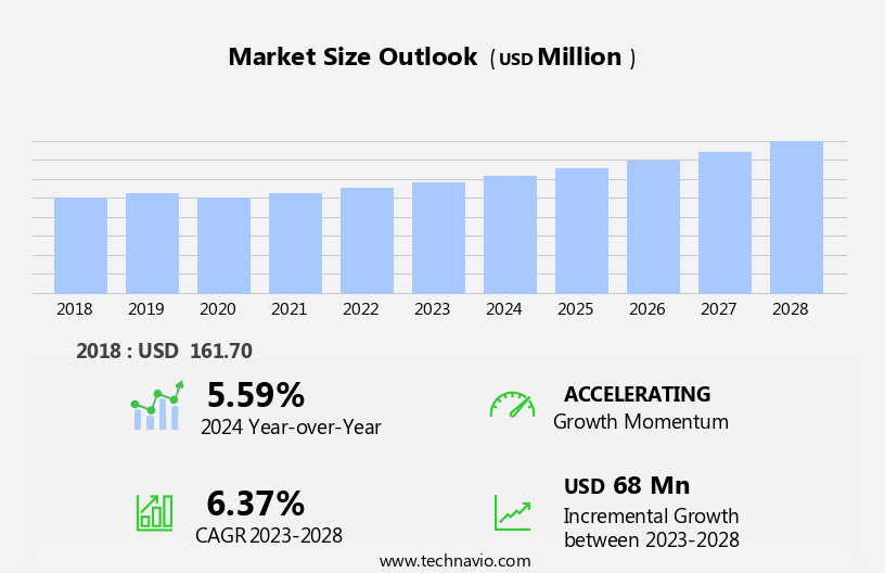 Plastic Films Market Size