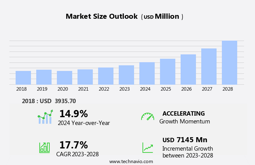 Edge AI Hardware Market Size