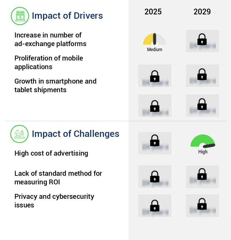 Ad Spending Market Size