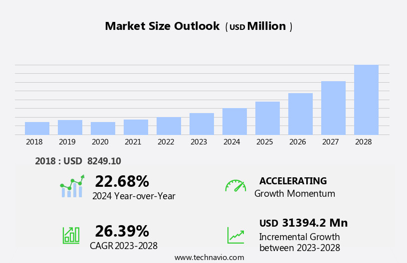 Commercial Robotics Market Size