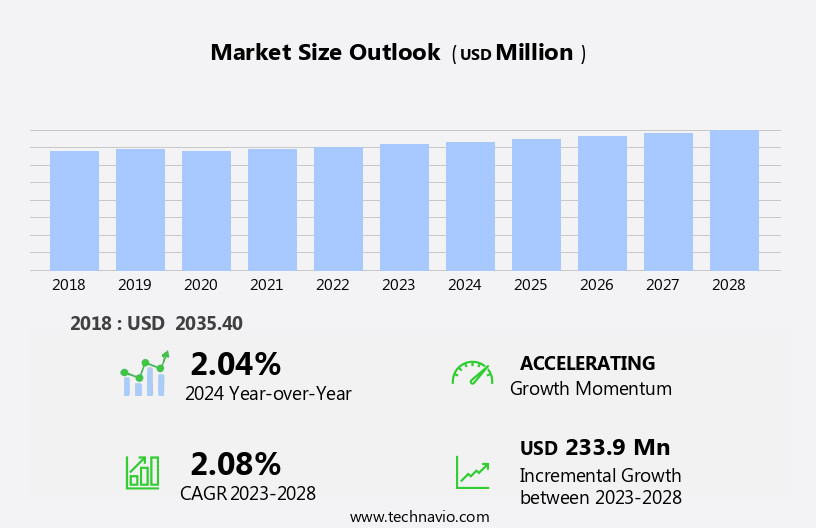 Wind Turbine Pitch System Market Size