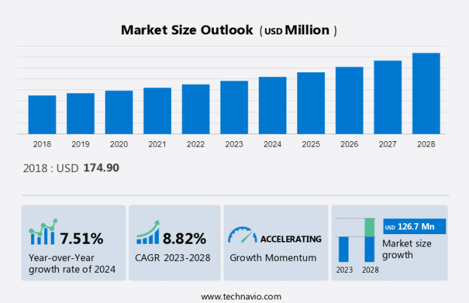 Household Laundry Care Cabinets Market Size