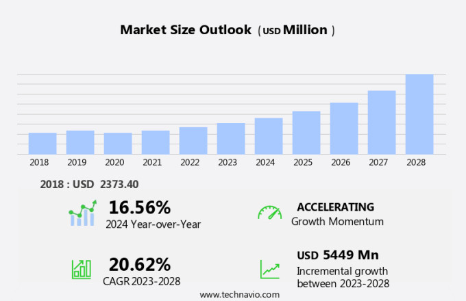 Smart Pills Drug Delivery Market Size