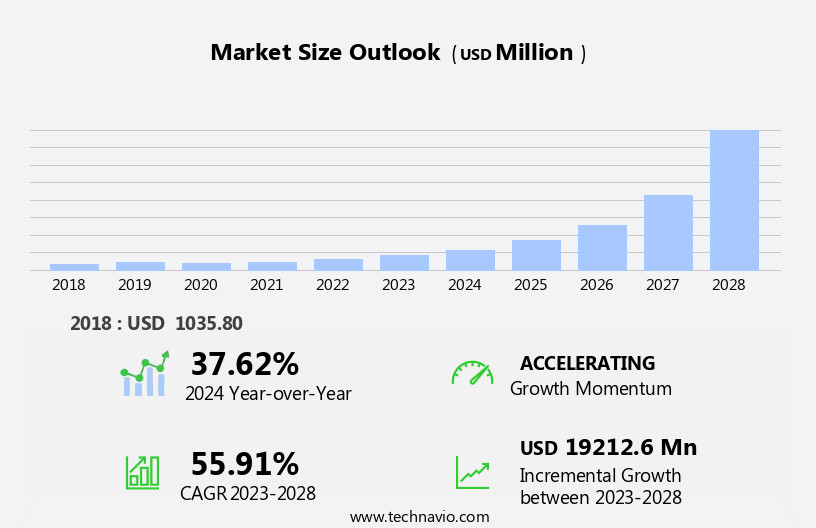 Video Managed Services Market Size