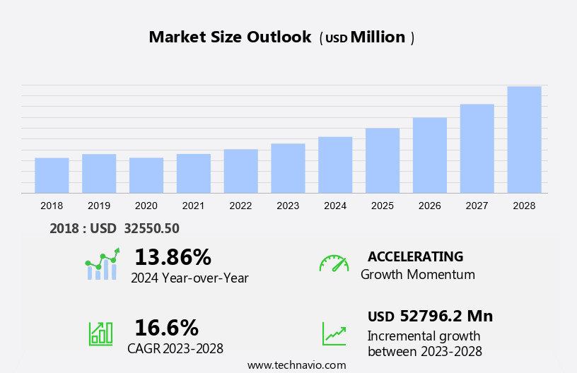 Wearable Computing Devices Market Size
