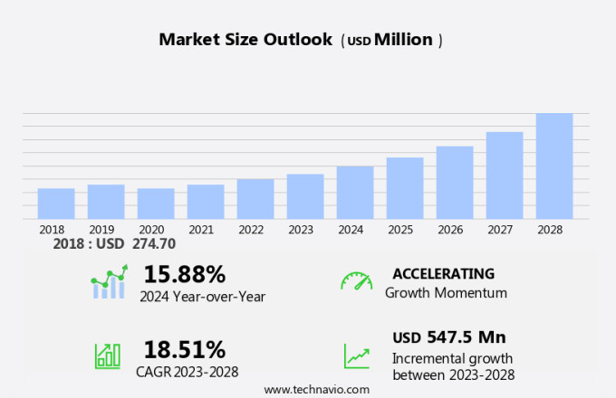 Equity Management Software Market Size