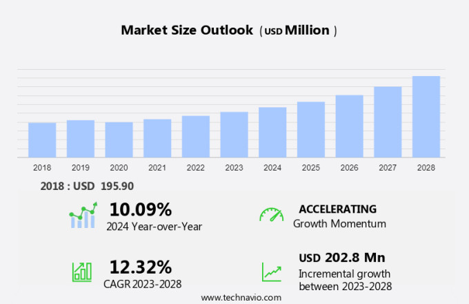 Portable Water Purifier Market Size