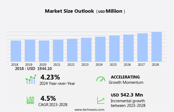 Aircraft Auxiliary Power Unit Market Size