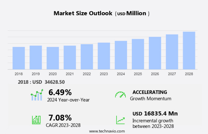 Clean Label Ingredients Market Size