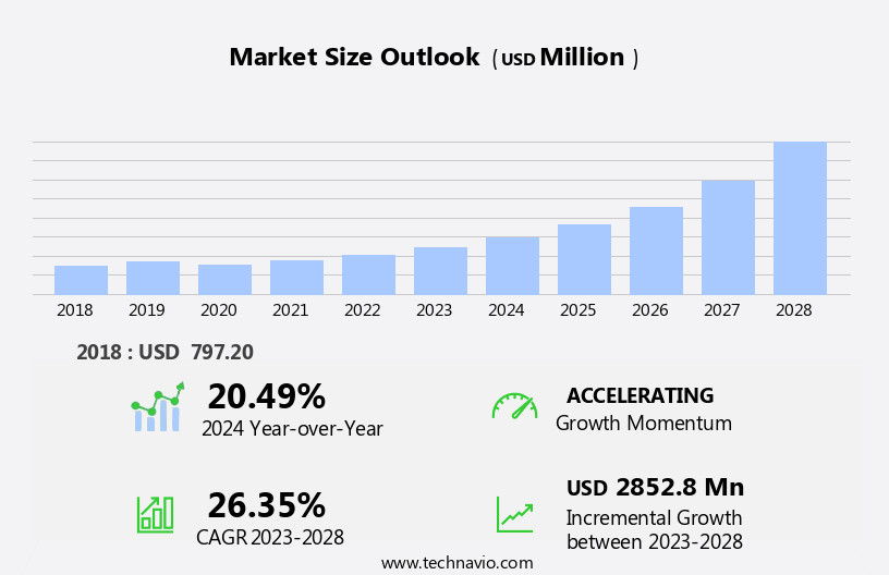 Metaverse In FMCG Market Size