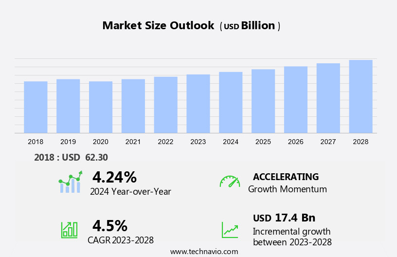 Mini Pcs Market Size