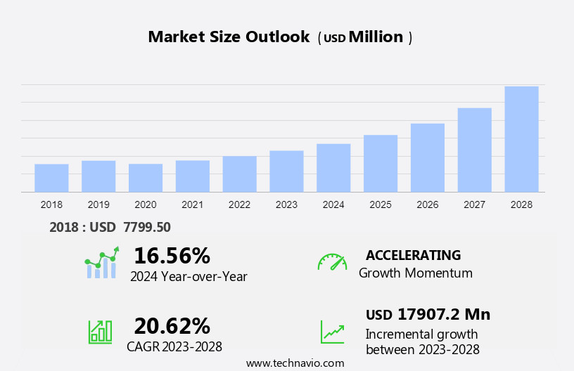 Radar Sensors Market Size