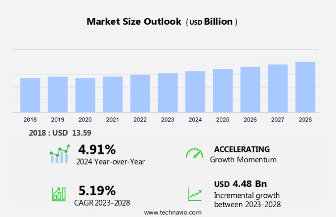 Immunosuppressants Market Size
