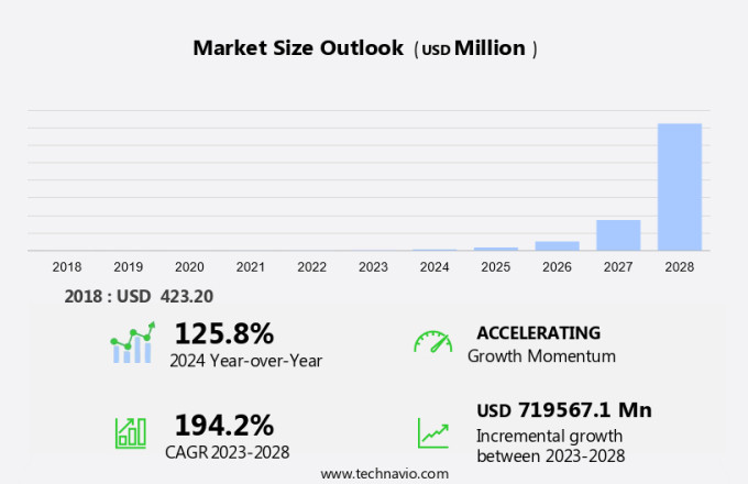 Micro LED Display Market Size