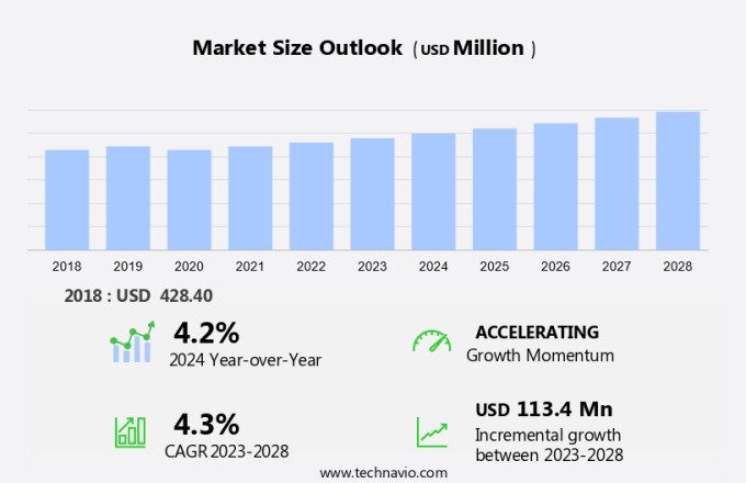 Carbon Black In Lead-Acid Battery Market Size