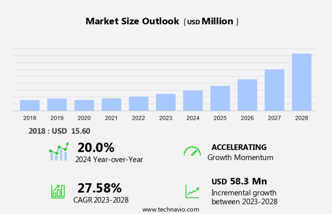 Hoverbikes Market Size