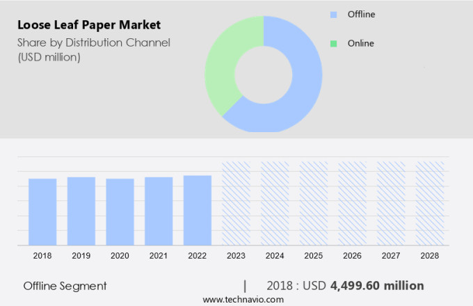 Loose Leaf Paper Market Size