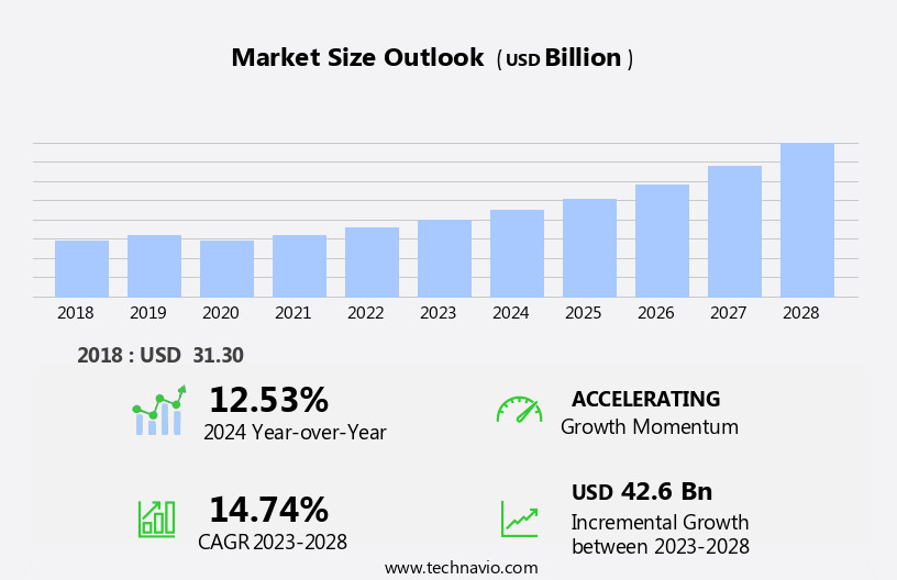 Online Smartphone And Tablet Games Market Size