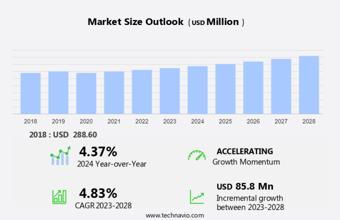 Automotive Smart Helmet Market Size