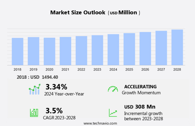 Borehole Enlargement Systems Market Size