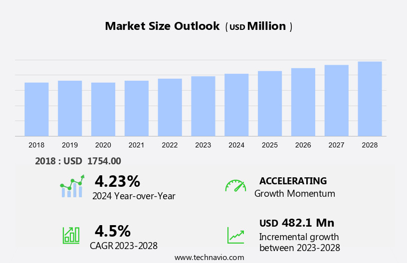 Cardiovascular Ultrasound Imaging Systems Market Size