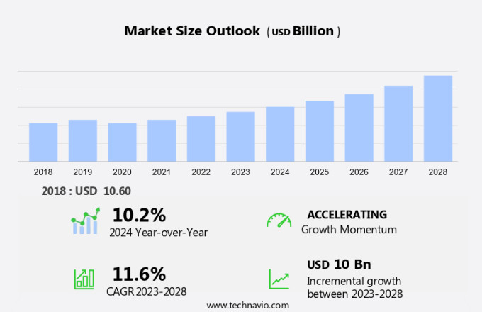 Mobile Offshore Drilling Unit (MODU) Market Size