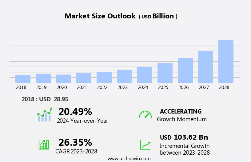 M-Learning Market Size