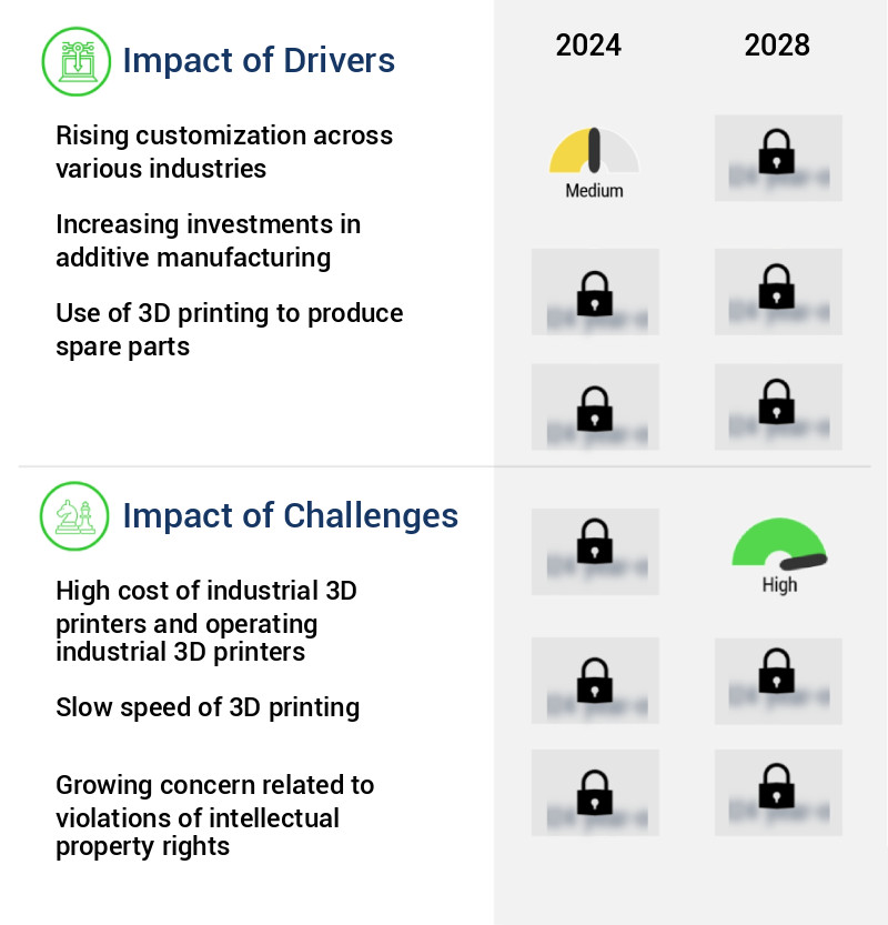 3D Printing Services Market Size
