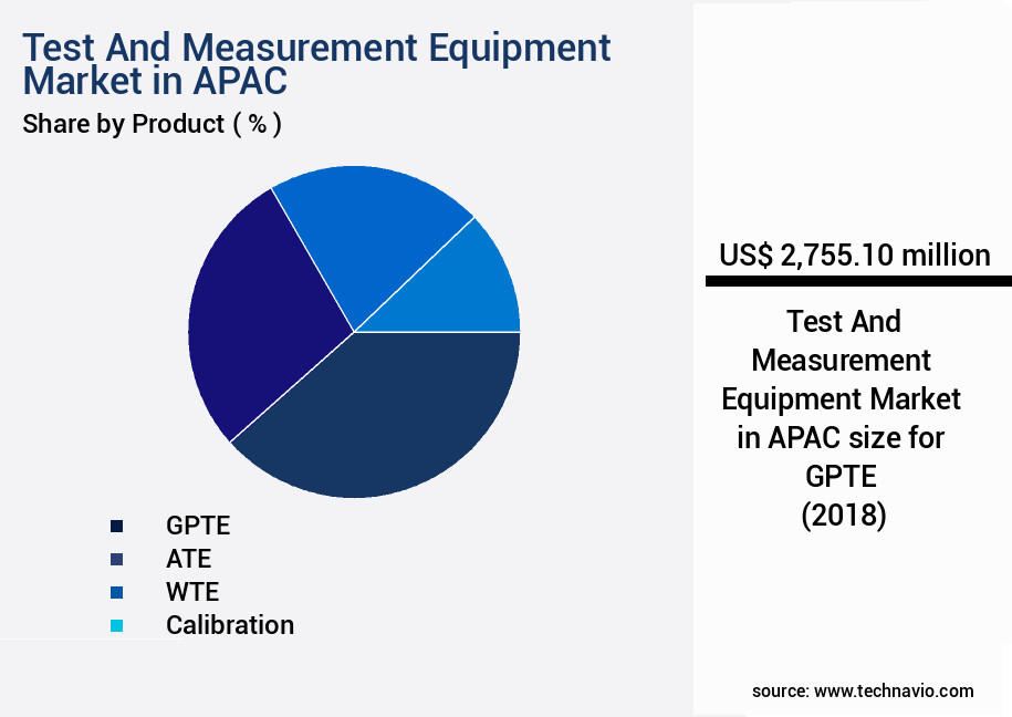 Test And Measurement Equipment Market in APAC Size