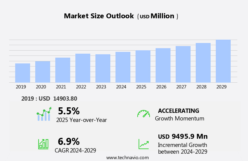 Residential Air To Water Heat Pump Market Size
