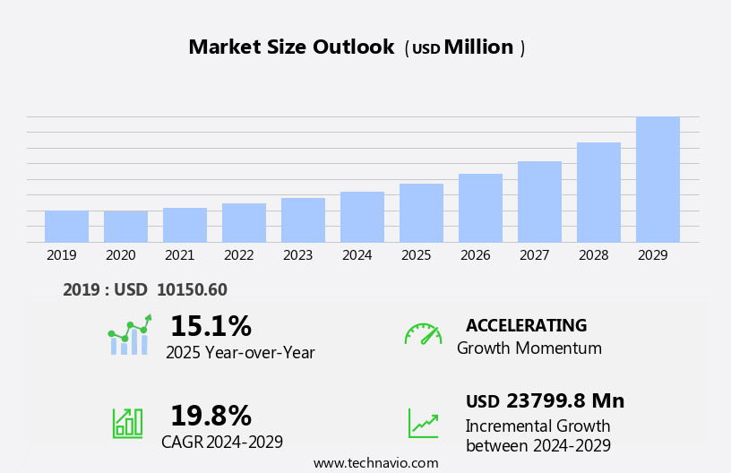 Gluten-Free Beer Market Size