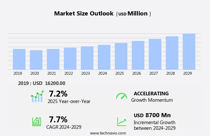 Commercial Vehicle Fleet Management System Market Size