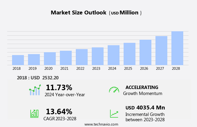 Healthcare RCM Outsourcing Market in US Size