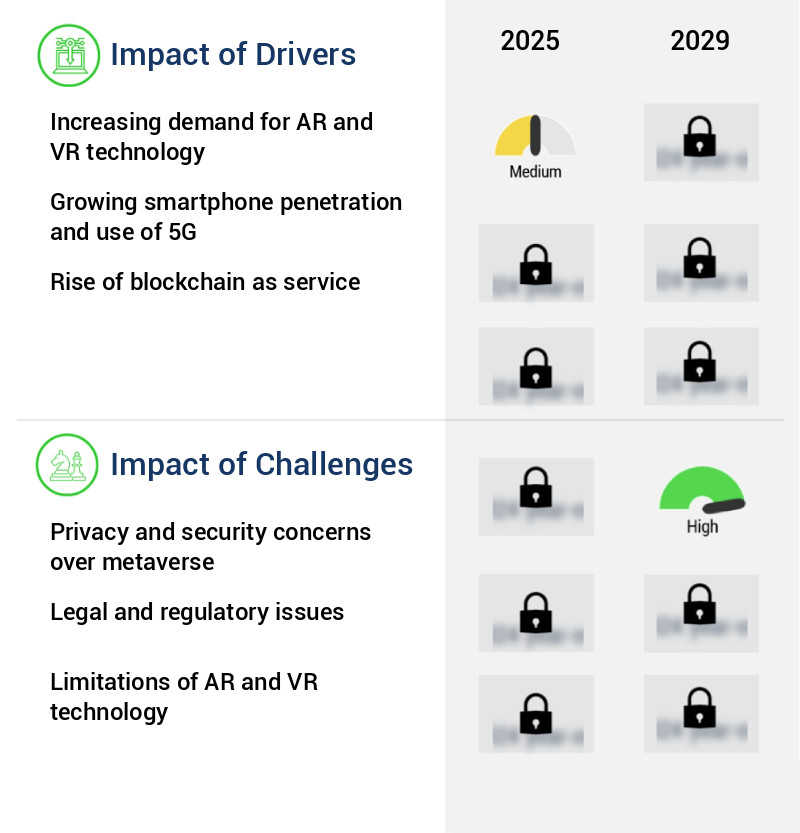 Metaverse Market Size