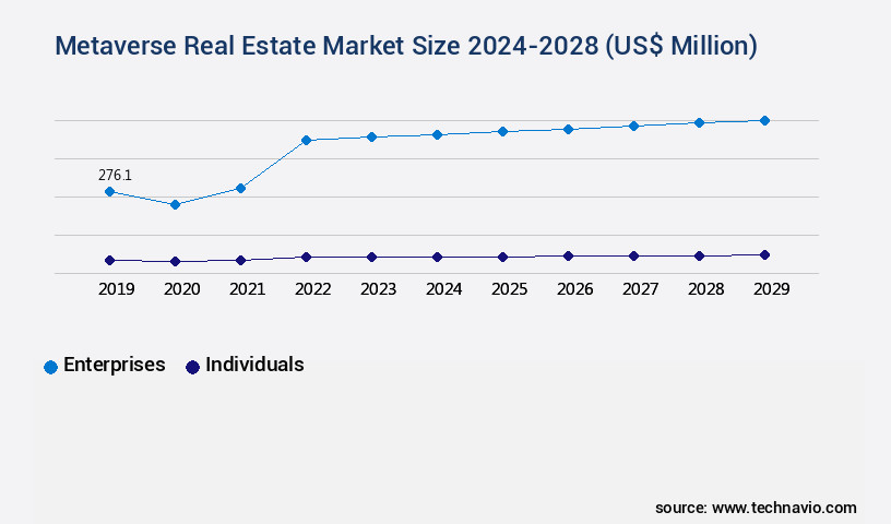 Metaverse Real Estate Market Size