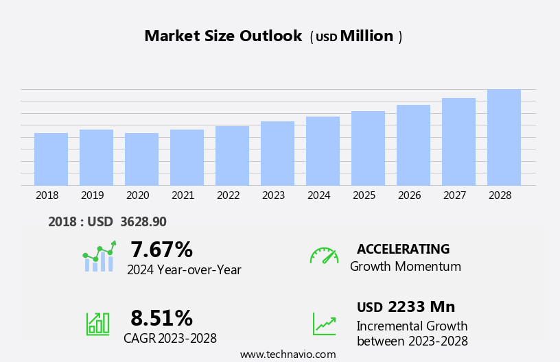 Breast Imaging Technologies Market Size
