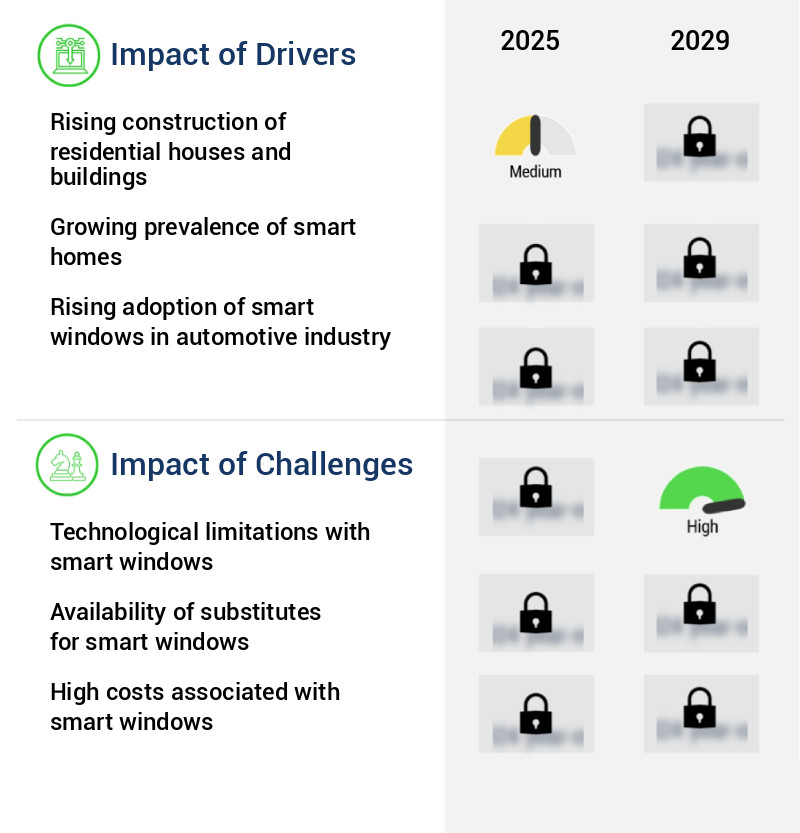 Smart Windows Market Size