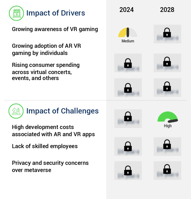Metaverse in Entertainment Market Size