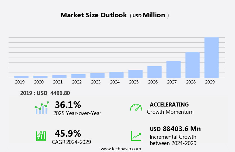 LBS Market In Healthcare Sector Size