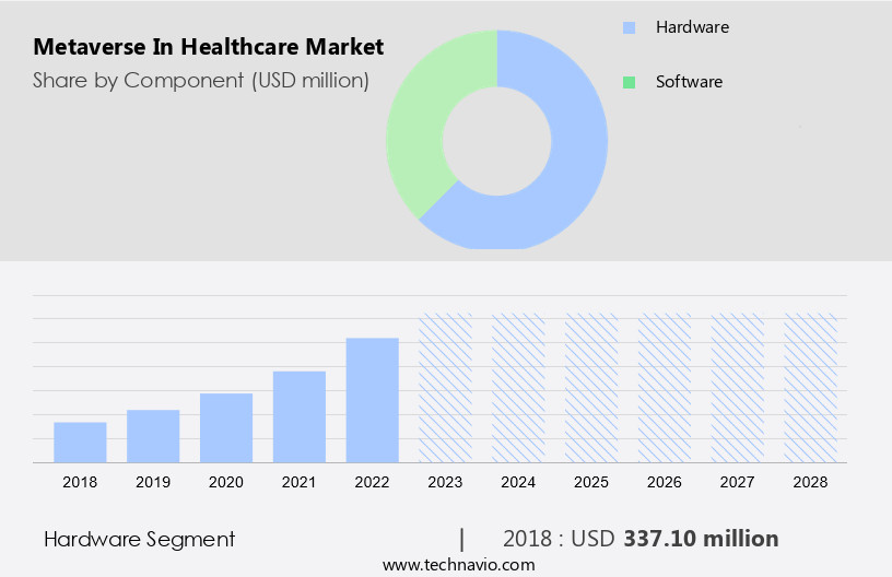 Metaverse In Healthcare Market Size