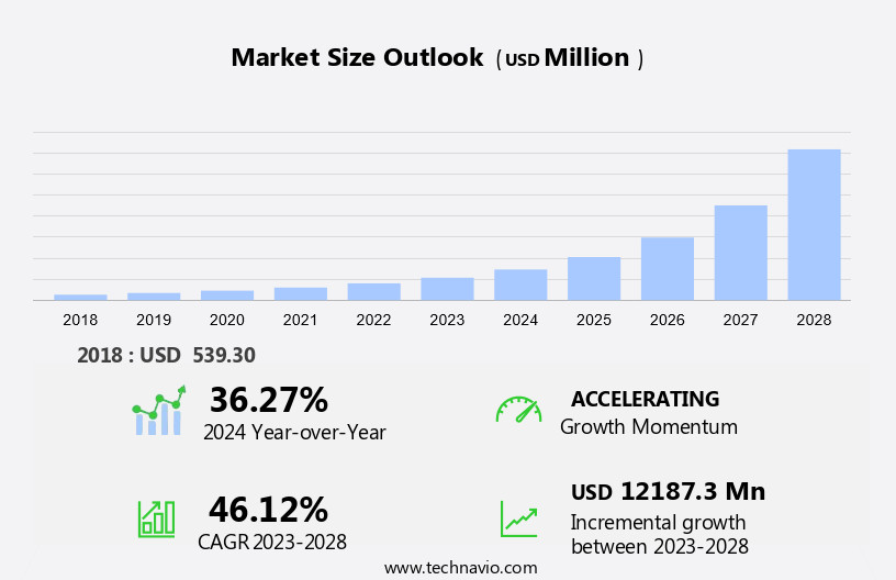 Metaverse In Healthcare Market Size