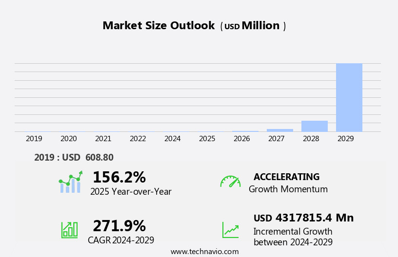 Unified Payments Interface (UPI) Market in India Size