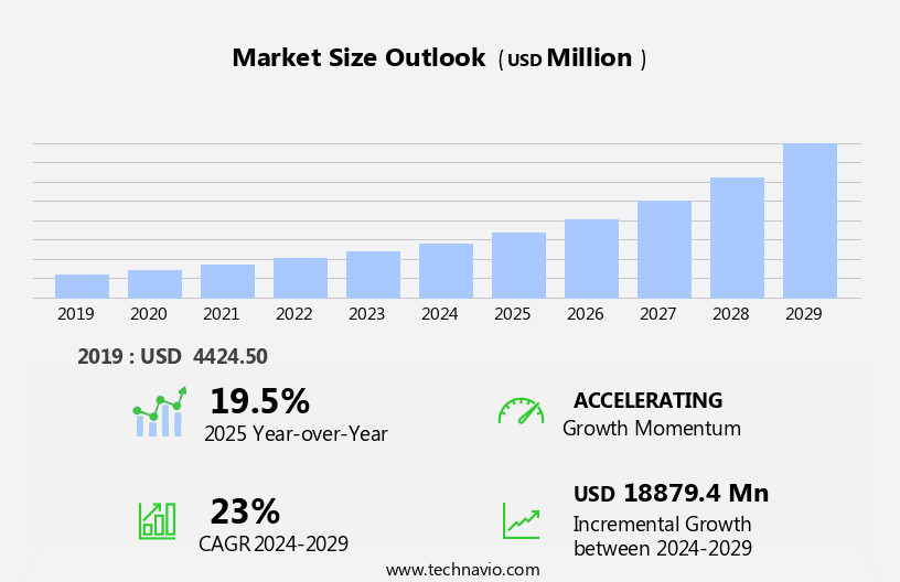 Business Intelligence In Healthcare Sector Market Size