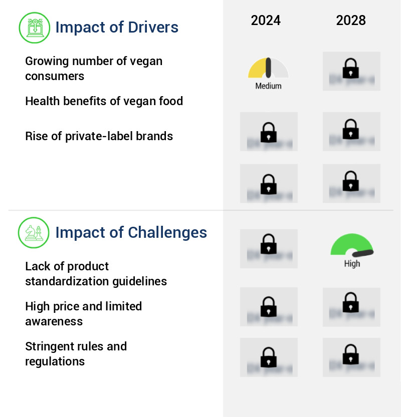 Vegan Food Market Size