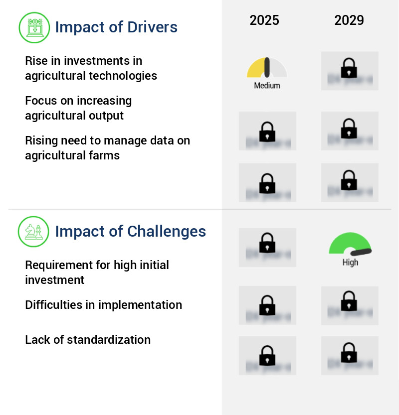 Precision Agriculture Market Size