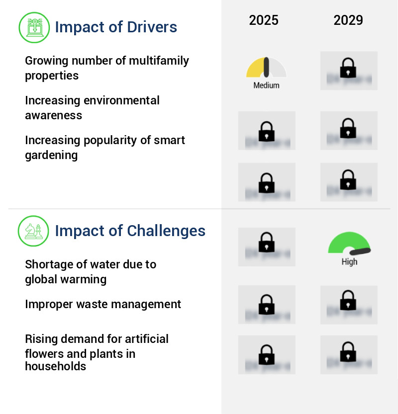 Flower Pots And Planters Market Size