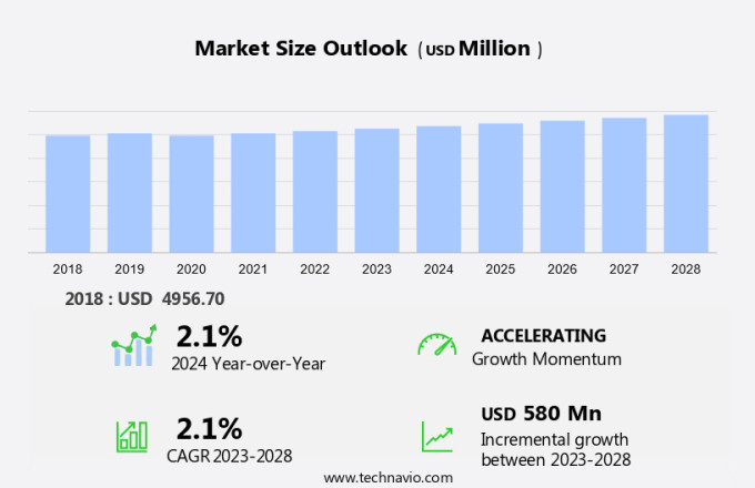 Infrared Search And Track (IRST) System Market Size
