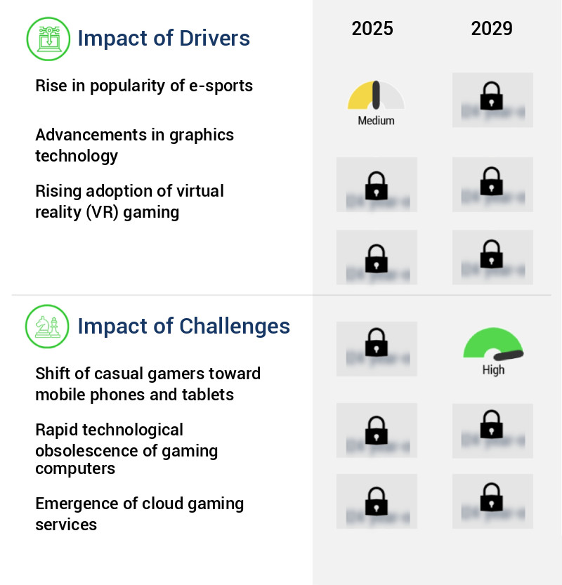 Gaming Computer Market Size