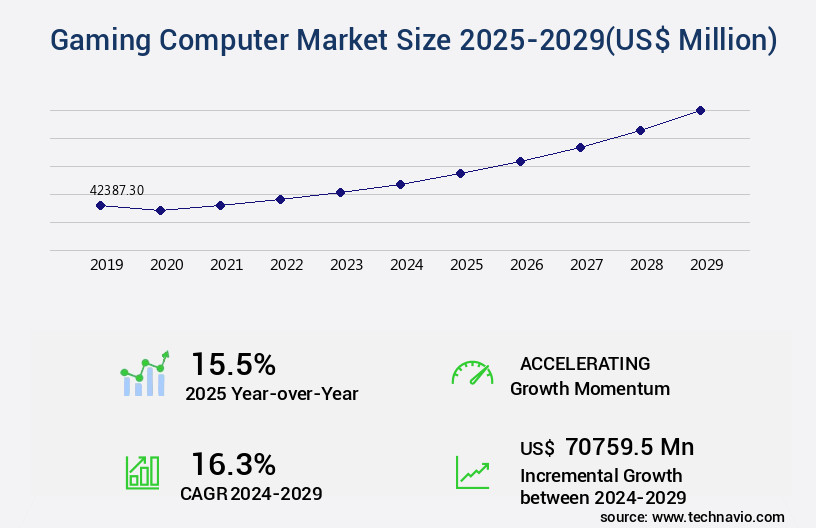 Gaming Computer Market Size
