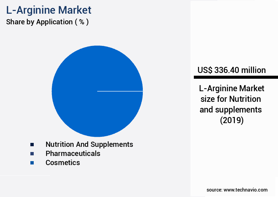 L-Arginine Market Size